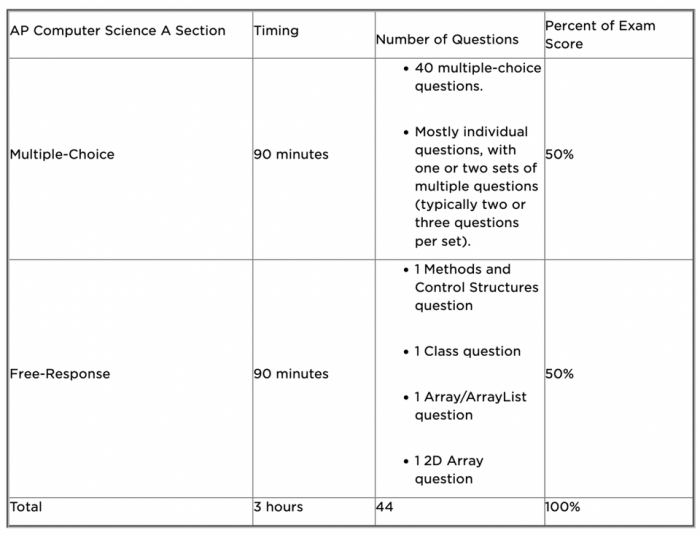 Ap csp practice exam pdf