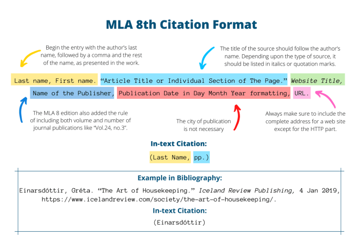 Citation mla