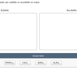 Compounds predict insoluble soluble