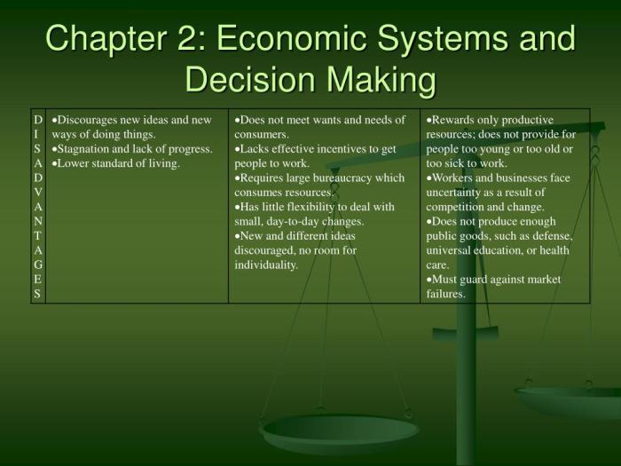 Economic systems and decision making guided reading activity